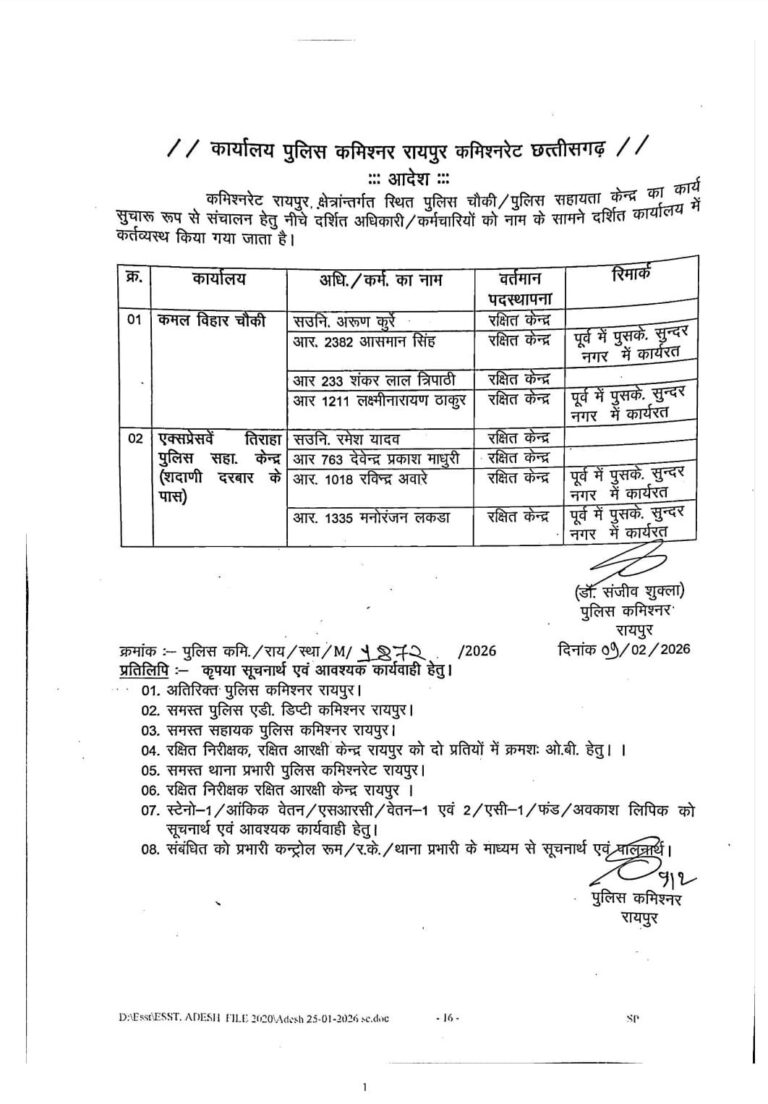 रायपुर में पुलिसिंग मजबूत करने 62 जवानों की नई तैनाती, कमिश्नर डॉ. संजीव शुक्ला का बड़ा फैसला