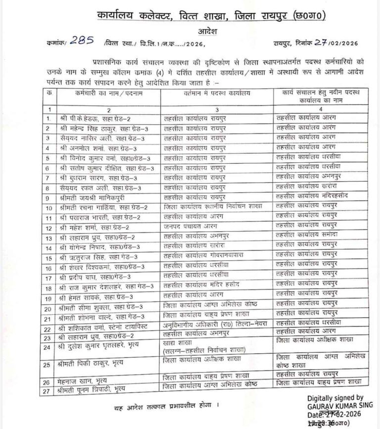 रायपुर में राजस्व विभाग में बड़ा फेरबदल, कई कर्मचारियों के तबादले
