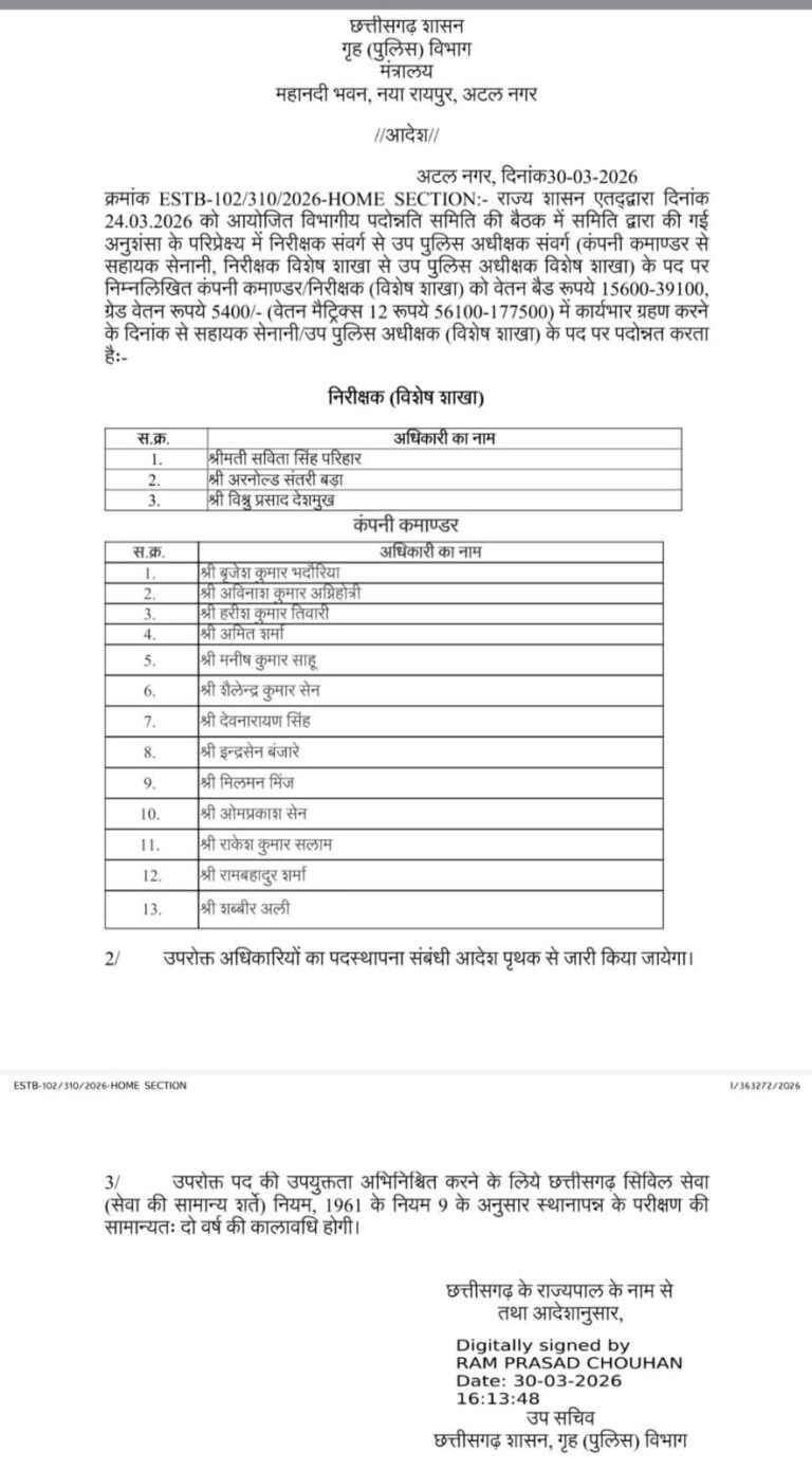 छत्तीसगढ़ में 16 पुलिस निरीक्षकों को डीएसपी पद पर पदोन्नति