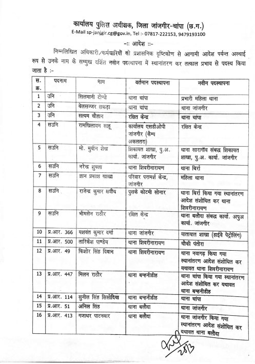 जांजगीर-चांपा में 106 पुलिसकर्मियों का तबादला, व्यवस्था मजबूत करने पर जोर