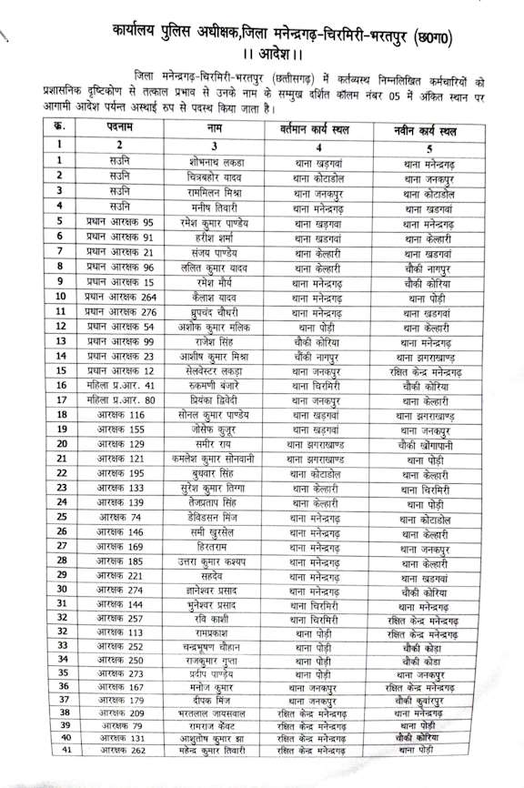एमसीबी जिले में पुलिस महकमे में बड़ा फेरबदल, 69 कर्मियों के तबादले