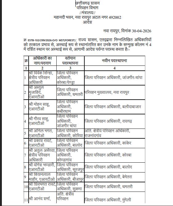 छत्तीसगढ़ परिवहन विभाग में 20 अधिकारियों का तबादला, नई पदस्थापना जारी
