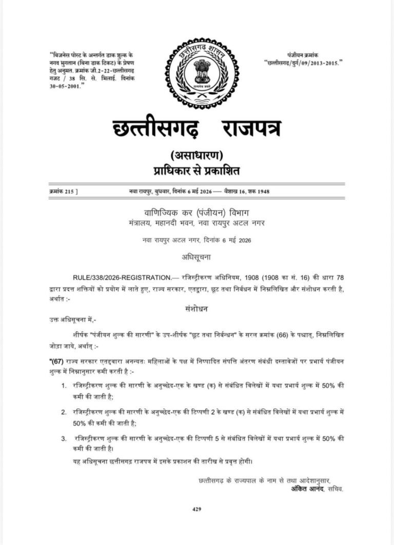 छत्तीसगढ़ में महिलाओं को बड़ी राहत, जमीन रजिस्ट्रेशन शुल्क में 50% छूट