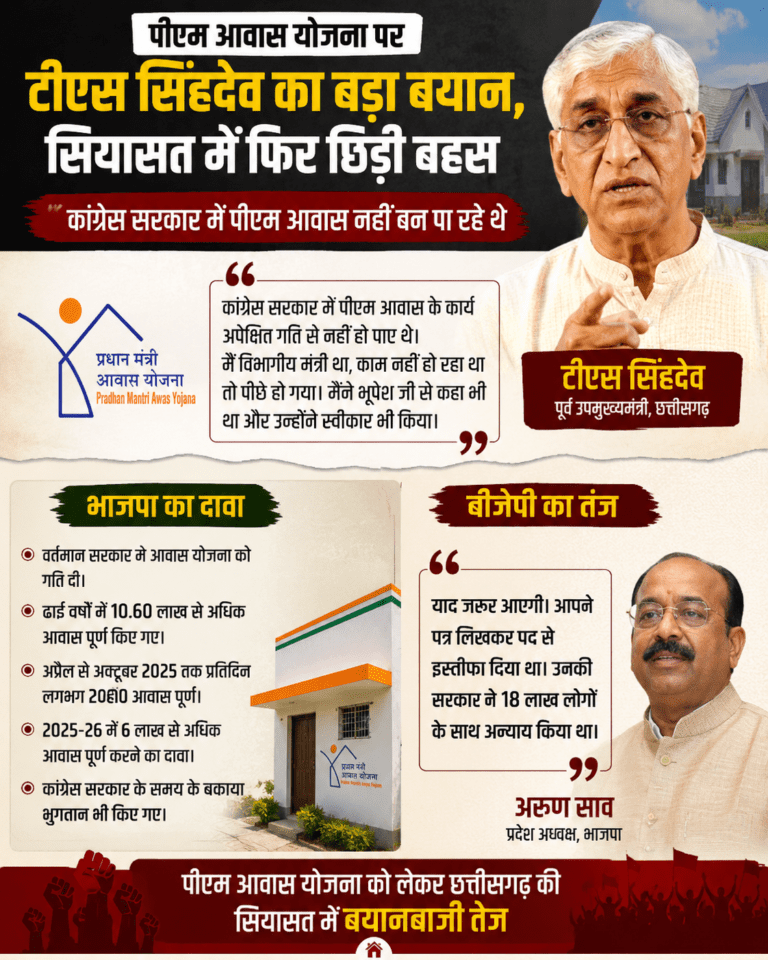 पीएम आवास योजना पर टीएस सिंहदेव का बड़ा बयान, छत्तीसगढ़ की राजनीति में फिर छिड़ी बहस