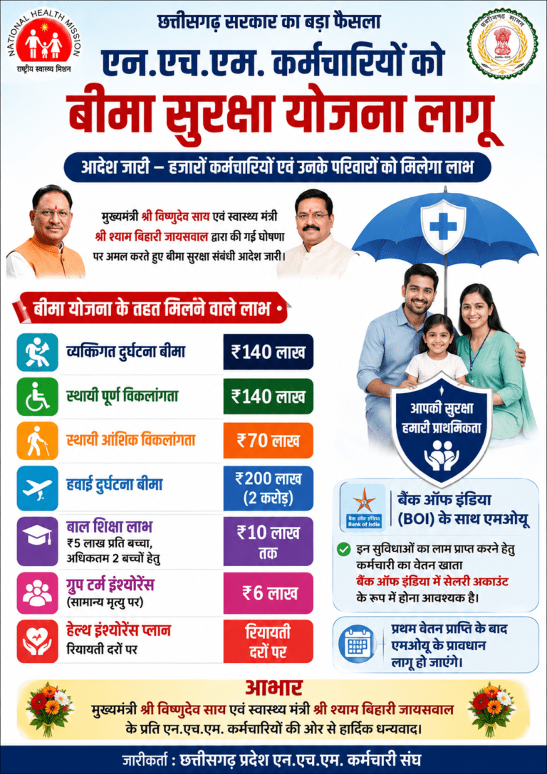 एनएचएम कर्मचारियों को मिला बड़ा तोहफा, बीमा सुरक्षा योजना का आदेश जारी