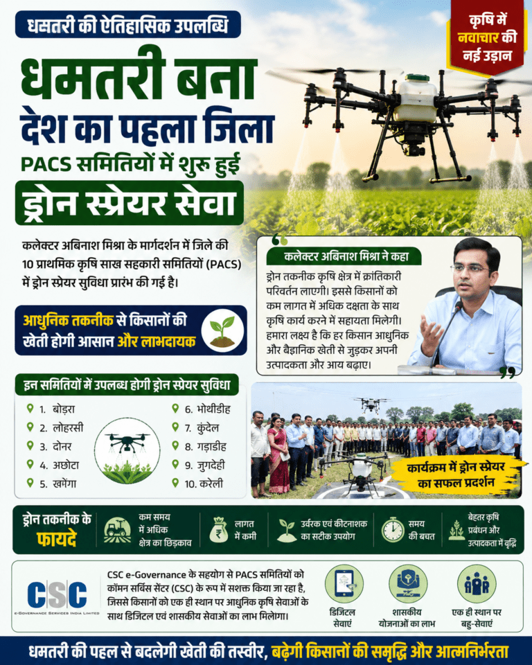 धमतरी बना देश का पहला जिला, PACS समितियों में शुरू हुई ड्रोन स्प्रेयर सेवा