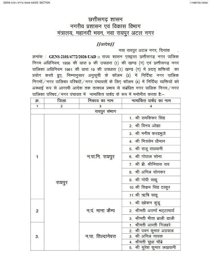 छत्तीसगढ़ में एल्डरमैन नियुक्ति का आदेश जारी, रायपुर और सरगुजा संभाग के निकायों में मनोनीत पार्षद तैनात