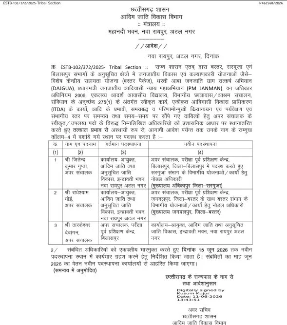 आदिम जाति विकास विभाग में बड़ा प्रशासनिक फेरबदल, तीन अपर संचालकों का तबादला
