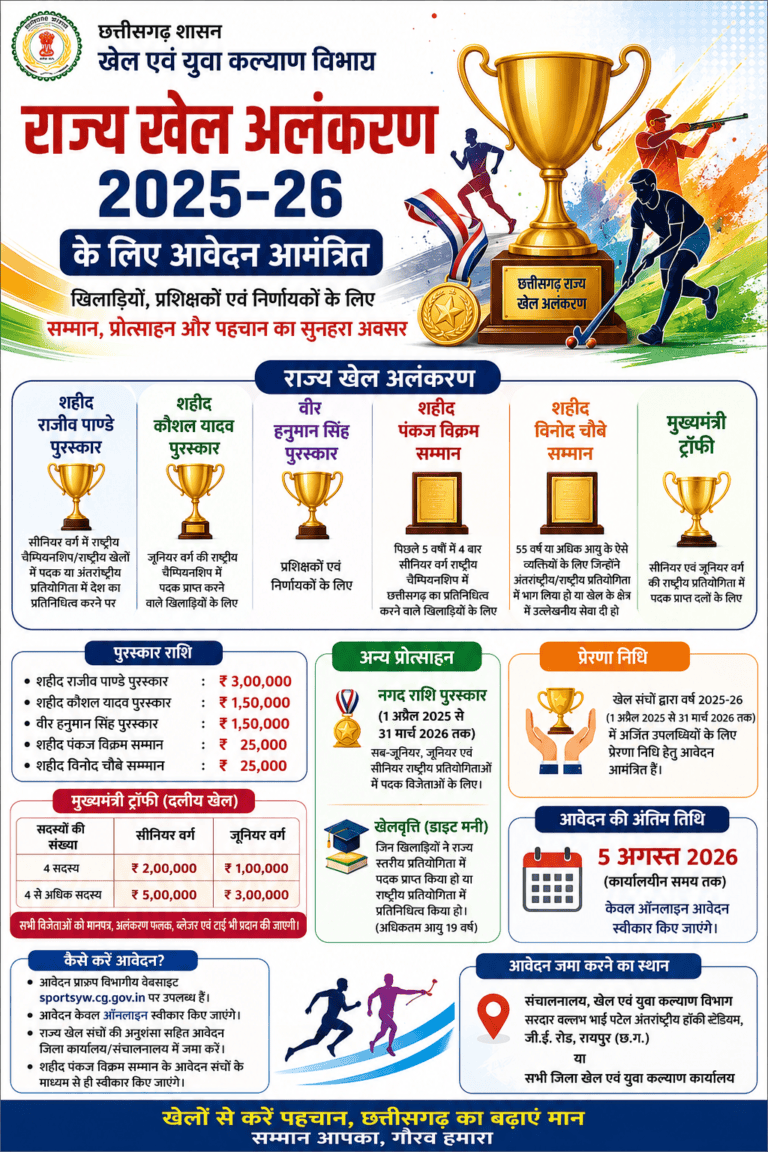 छत्तीसगढ़ राज्य खेल अलंकरण 2025-26 के लिए आवेदन शुरू, 5 अगस्त अंतिम तिथि