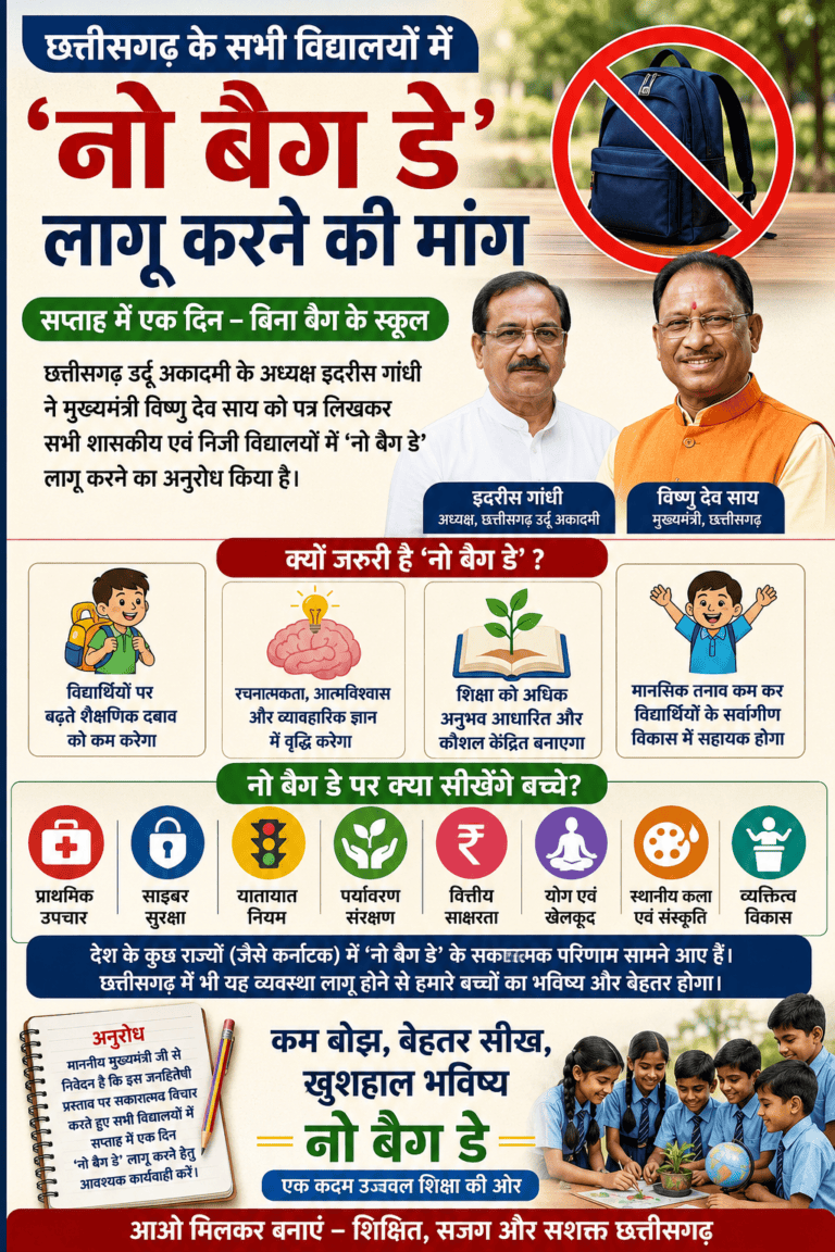 छत्तीसगढ़ में ‘नो बैग डे’ लागू करने की मांग, मुख्यमंत्री को भेजा गया प्रस्ताव