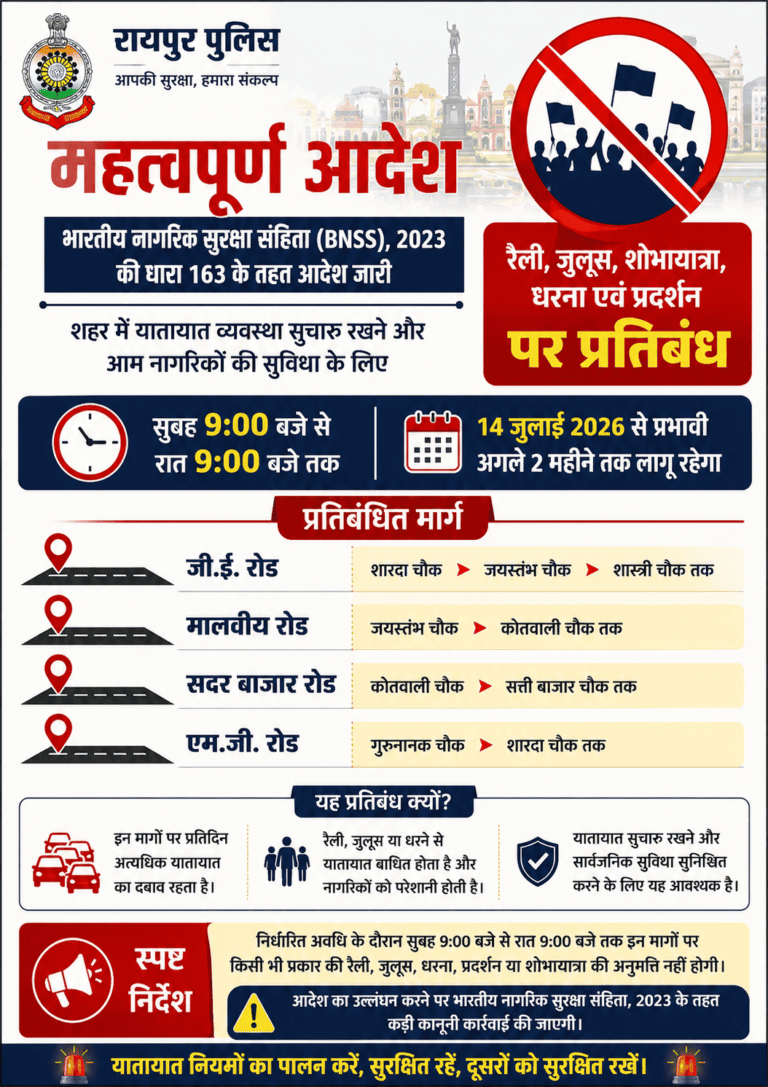 रायपुर के प्रमुख मार्गों पर दो माह तक रैली-धरना और जुलूस पर रोक, पुलिस कमिश्नर का आदेश