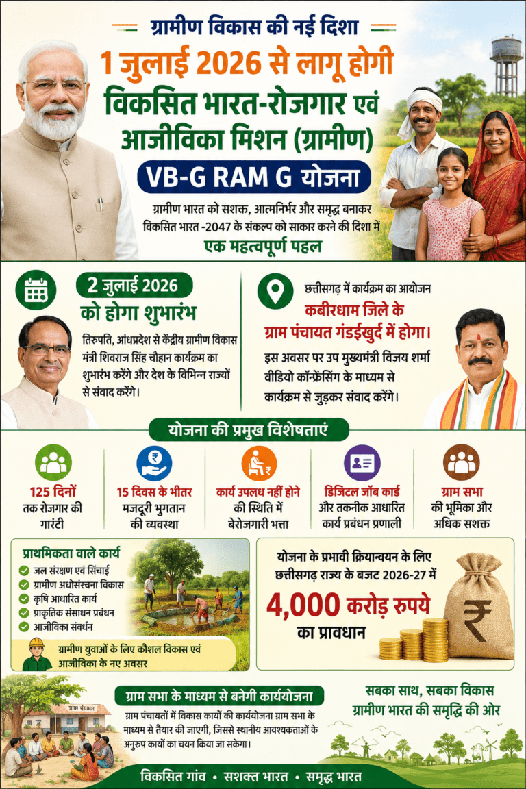 1 जुलाई से लागू होगी VB-G RAM G योजना, ग्रामीणों को मिलेगा 125 दिन रोजगार