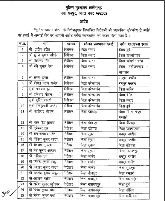 छत्तीसगढ़ पुलिस में बड़ा फेरबदल, 64 निरीक्षकों के तबादले के आदेश जारी