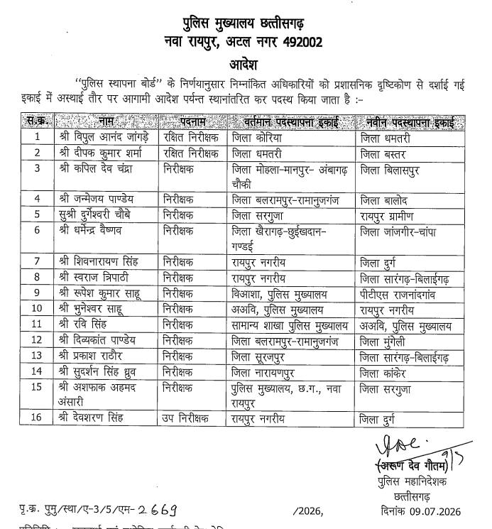 छत्तीसगढ़ पुलिस में बड़ा फेरबदल, 15 इंस्पेक्टर और एक सब इंस्पेक्टर का तबादला