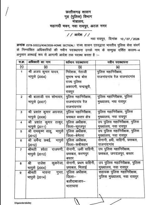 छत्तीसगढ़ में 24 IPS अधिकारियों का तबादला, 12 जिलों के एसपी बदले