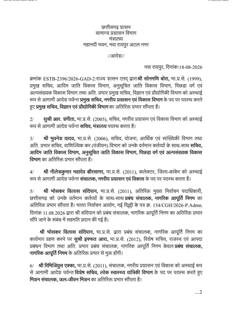 छत्तीसगढ़ में बड़ा प्रशासनिक फेरबदल, 22 IAS और 1 IFS अधिकारी बदले; कई जिलों के कलेक्टर भी बदले