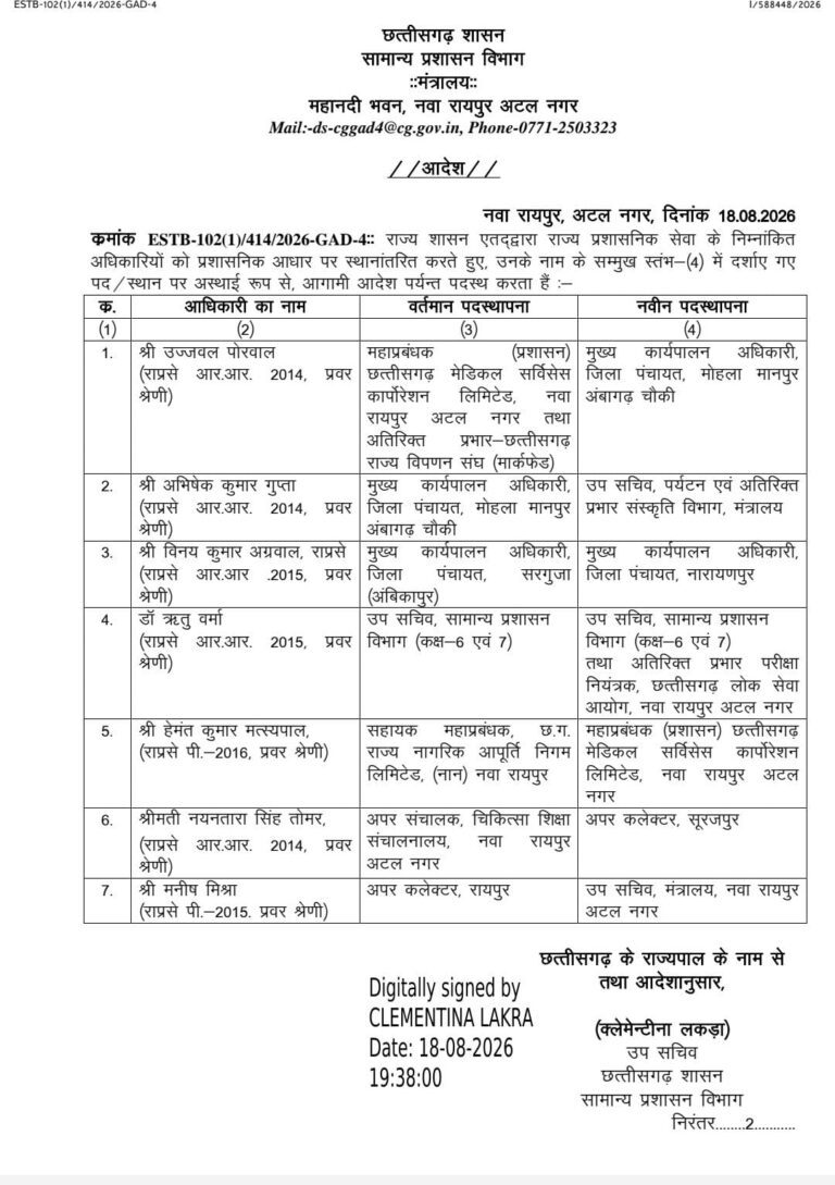 छत्तीसगढ़ में प्रशासनिक फेरबदल, राज्य प्रशासनिक सेवा के 7 अधिकारियों का तबादला