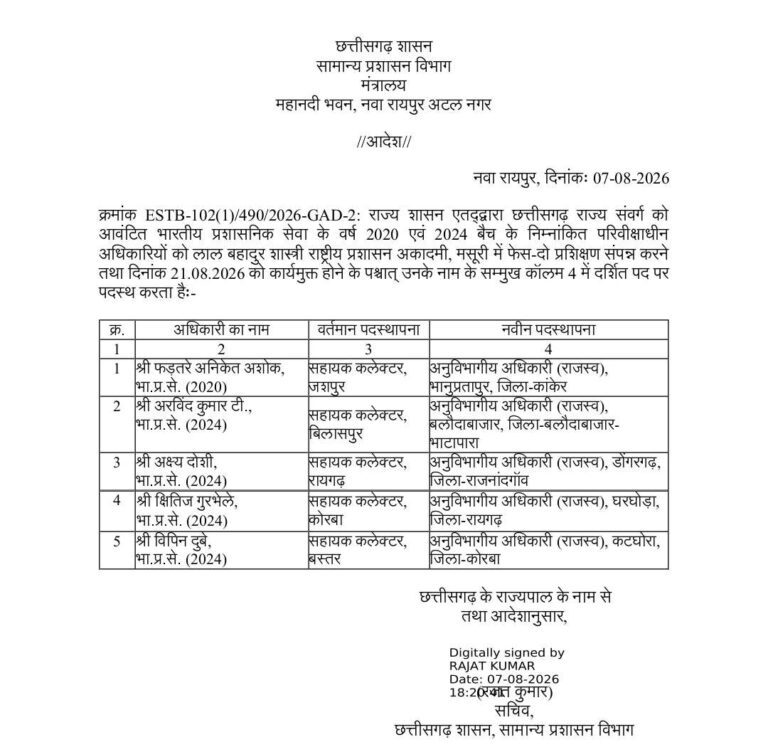 छत्तीसगढ़ में 5 IAS अधिकारियों की नई पदस्थापना, 21 अगस्त से संभालेंगे नई जिम्मेदारी