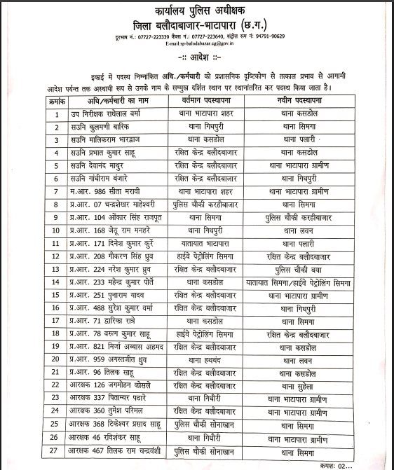बलौदाबाजार पुलिस विभाग में बड़ा फेरबदल, 36 अधिकारी-कर्मचारियों का तबादला