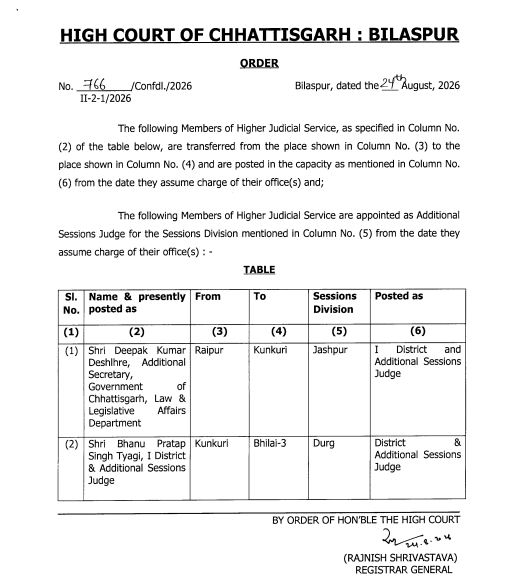 छत्तीसगढ़ हाईकोर्ट ने न्यायिक अधिकारियों के किए तबादले, तीन जजों की नई पदस्थापना