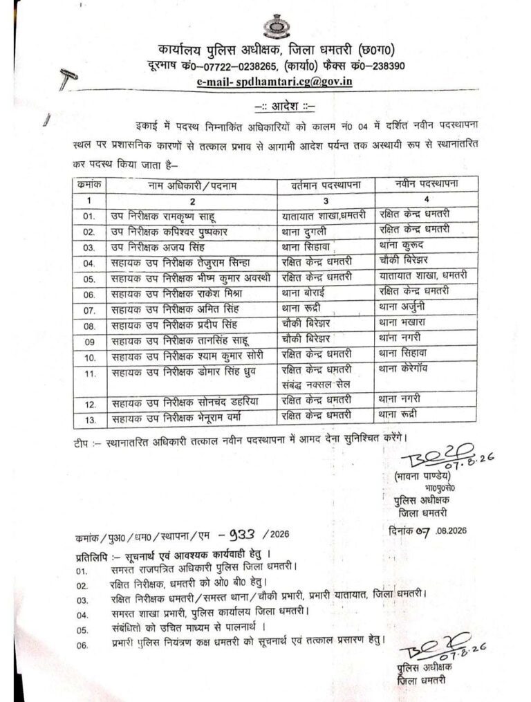 धमतरी पुलिस में बड़ा फेरबदल, 3 SI और 10 ASI समेत कई पुलिसकर्मियों के तबादले