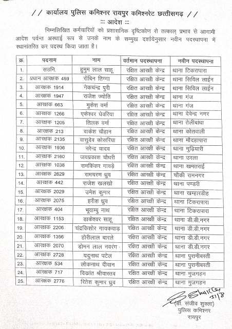 रायपुर पुलिस में तबादला, ASI समेत 26 पुलिसकर्मी इधर से उधर