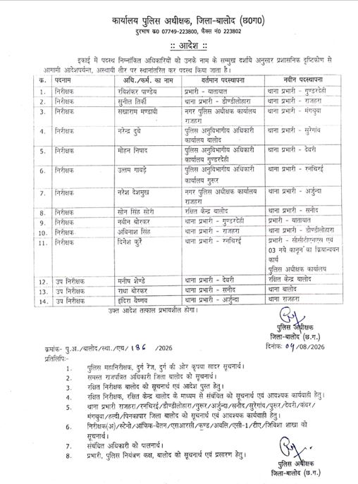 बालोद में पुलिस विभाग में बड़ा फेरबदल, 11 निरीक्षक और 3 उप निरीक्षकों का तबादला