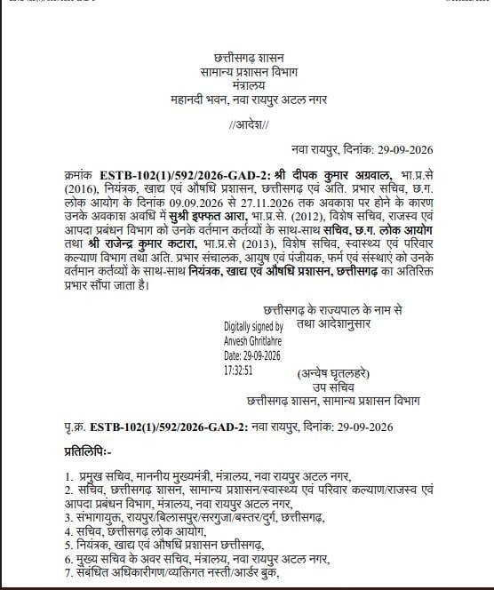 छत्तीसगढ़ में IAS अधिकारियों को अतिरिक्त प्रभार, इफ्फत आरा और राजेंद्र कटारा को नई जिम्मेदारी