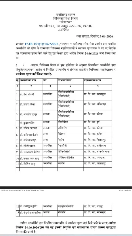 13 सहायक प्राध्यापकों की नियुक्ति रद्द, समय पर ज्वाइन नहीं करने पर कार्रवाई