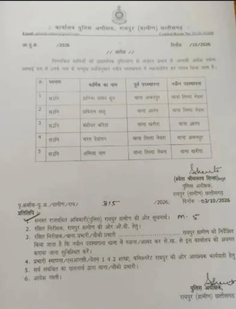 ग्रामीण जिला पुलिस में बड़ा फेरबदल, 27 पुलिसकर्मियों का तबादला